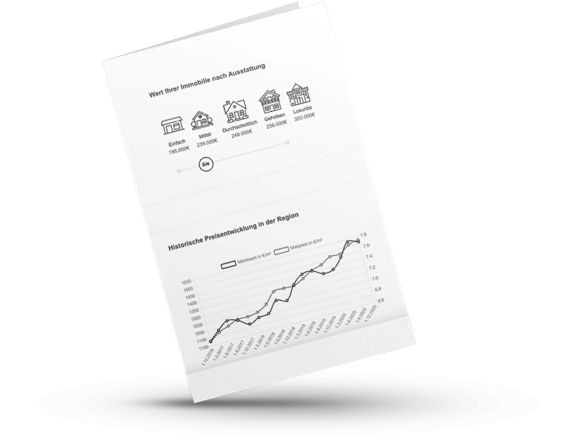 Ein Diagramm zeigt den Immobilienwert nach Ausstattungskategorien (Einfach, Mittel, Durchschnittlich, Gehoben, Luxus) und eine historische Preisentwicklung in der Region mit zwei Linien für den Immobilienwert und die Mieten in Euro.